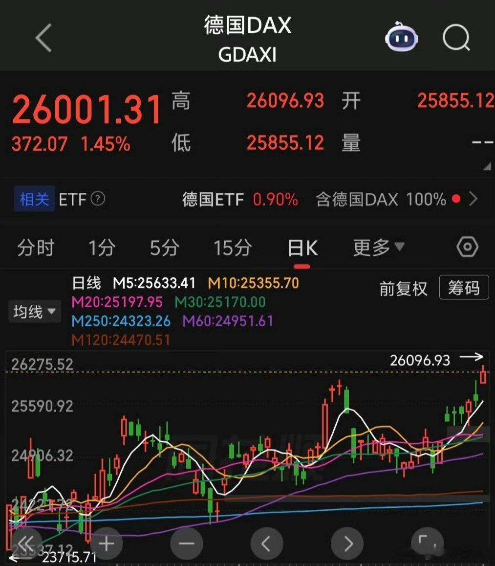 全球股市“接力赛”：欧美连创新高，A股能否跟上这波“富贵”？这行情，真是让人不得