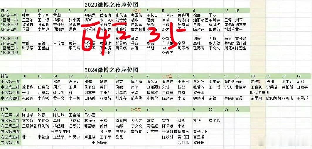 网友总结的85花梯队网友总结有啥用，业内认可刘诗诗85花c位，也是官方四小花旦之