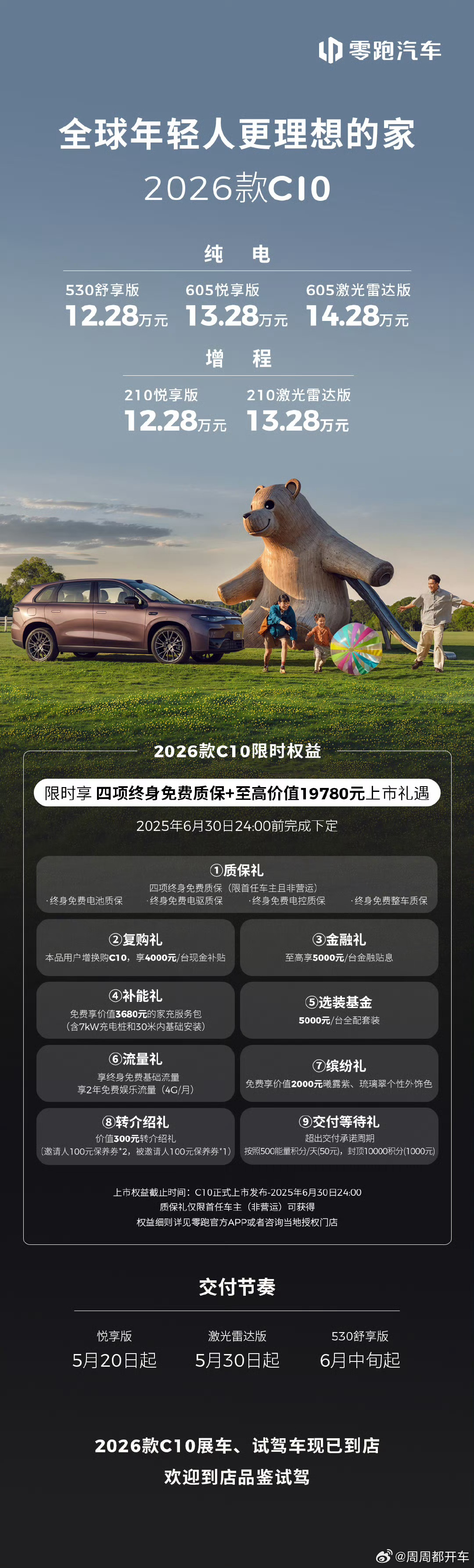 14万家用车卷上天了14万对于一个中国家庭意味着什么？我根据国家统计局发布的 2