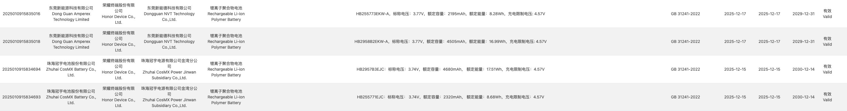 前段时间荣耀四块新电池通过3C质量认证，单独看每块电池都不大，但是谁说这几块电池
