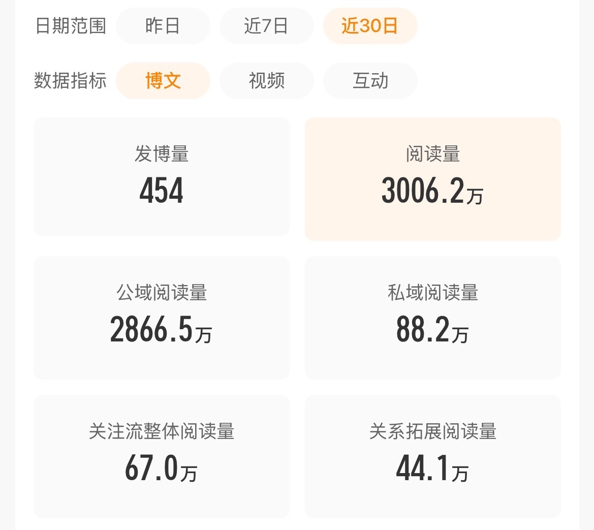 3红V阅读量达成[羞嗒嗒] ​​​