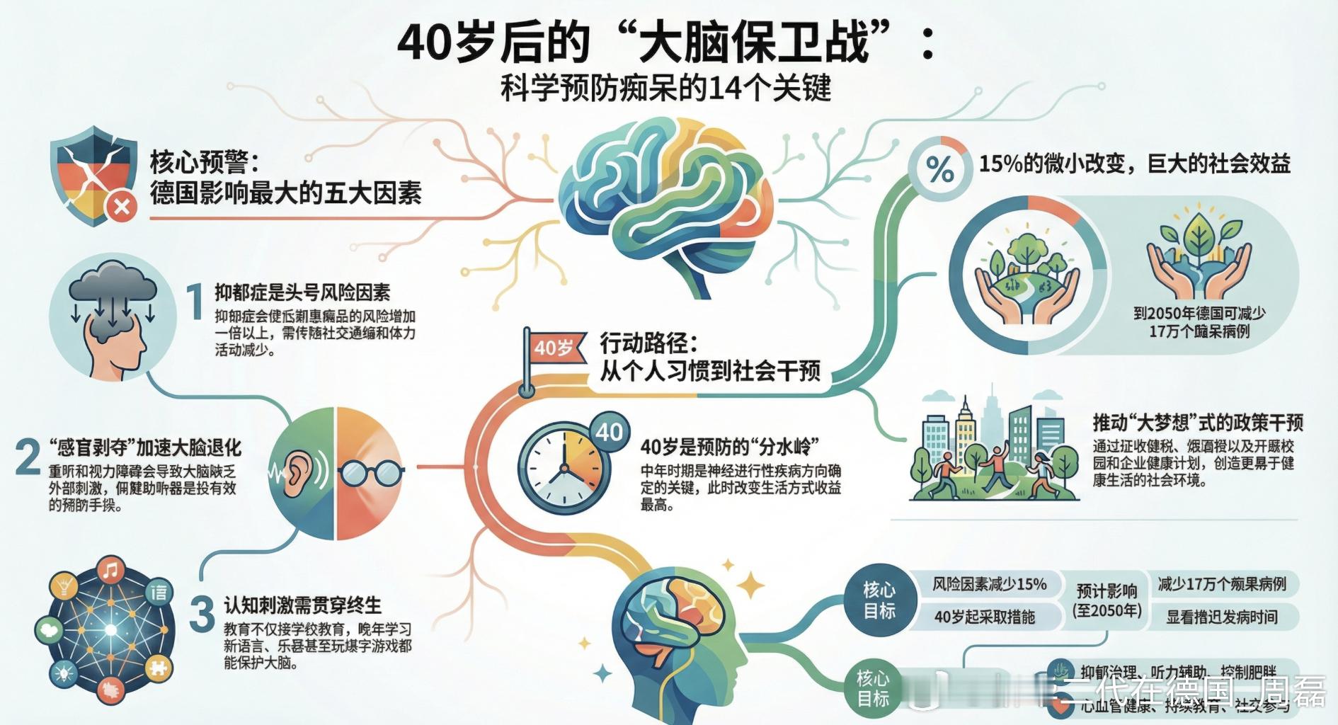想看原文请关注公众号《大卫的小兔子》 