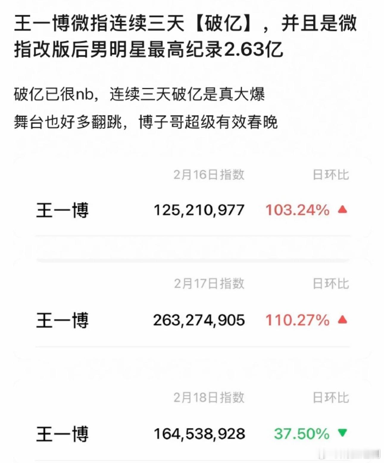 春晚大出圈的王一博