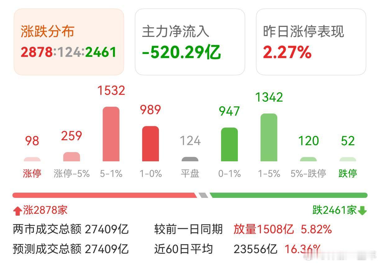 A股 4月收官，科技大票接连新高 
