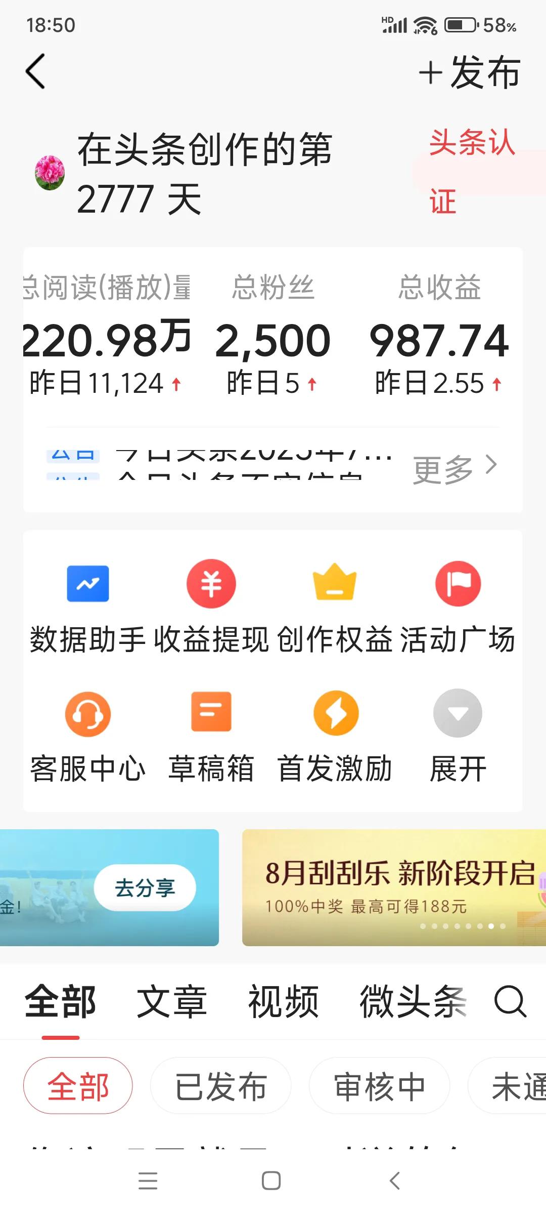 我在头条已经耕耘了2777天，发表作品2098个，粉丝才突破2500个，收益更少