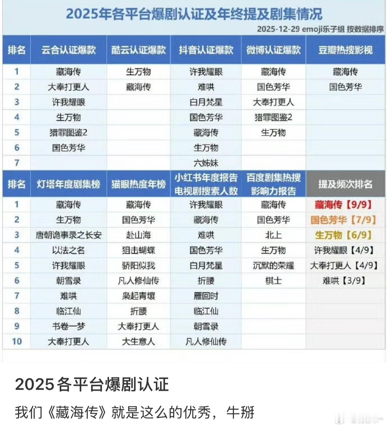 藏海传：军书十二卷，卷卷有爷名还有最重要的文化输出与统战价值 