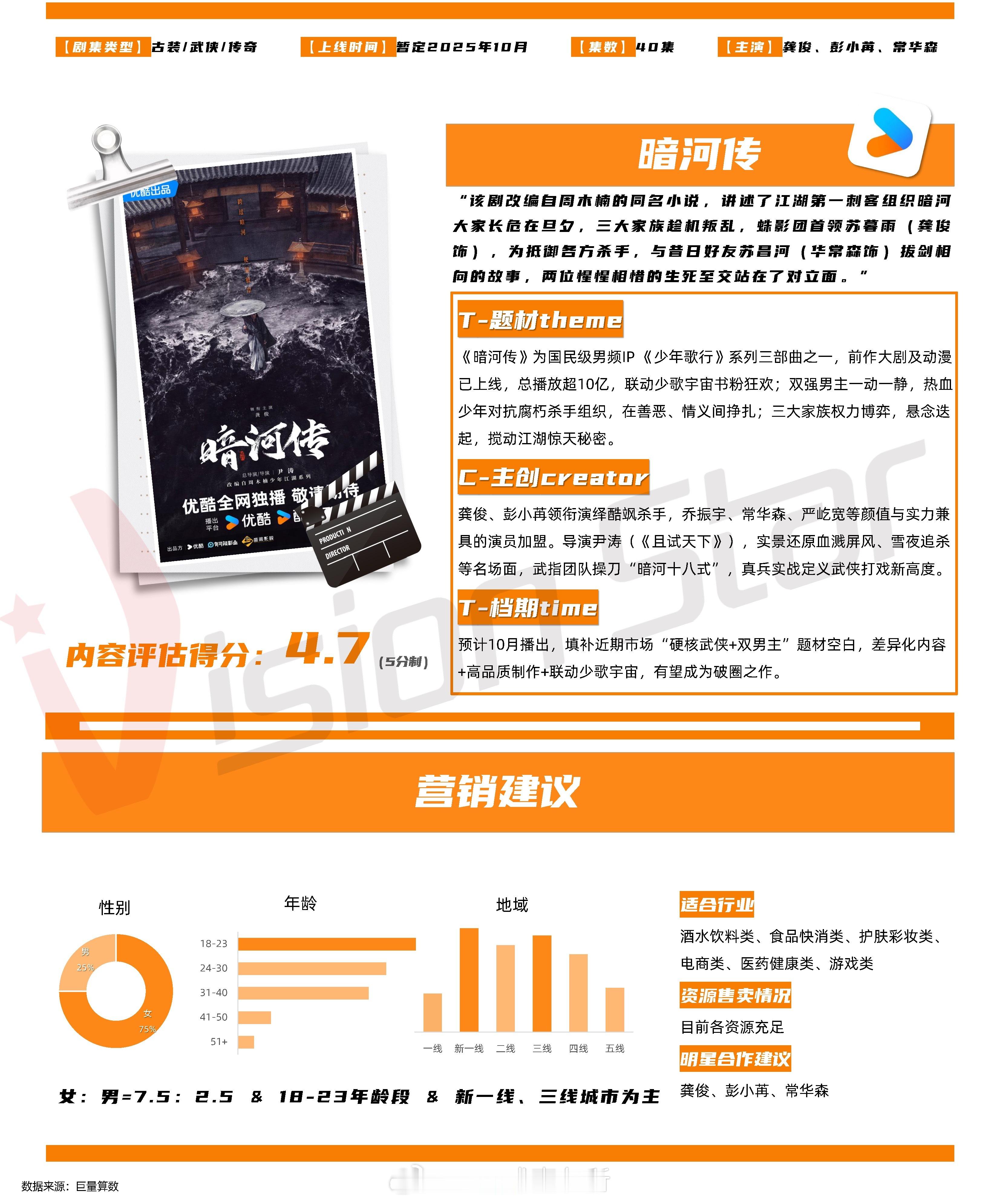 龚俊《暗河传》招商看点，10月上线，实景还原血溅屏风、雪夜追杀等名场面，武指团队