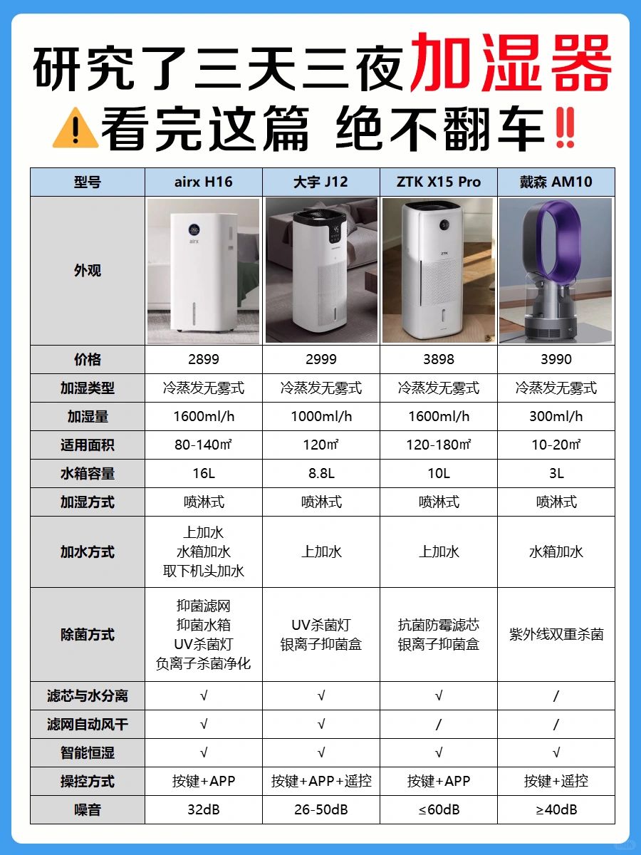 听劝❗️大户型加湿器7个避坑攻略❗️不踩坑