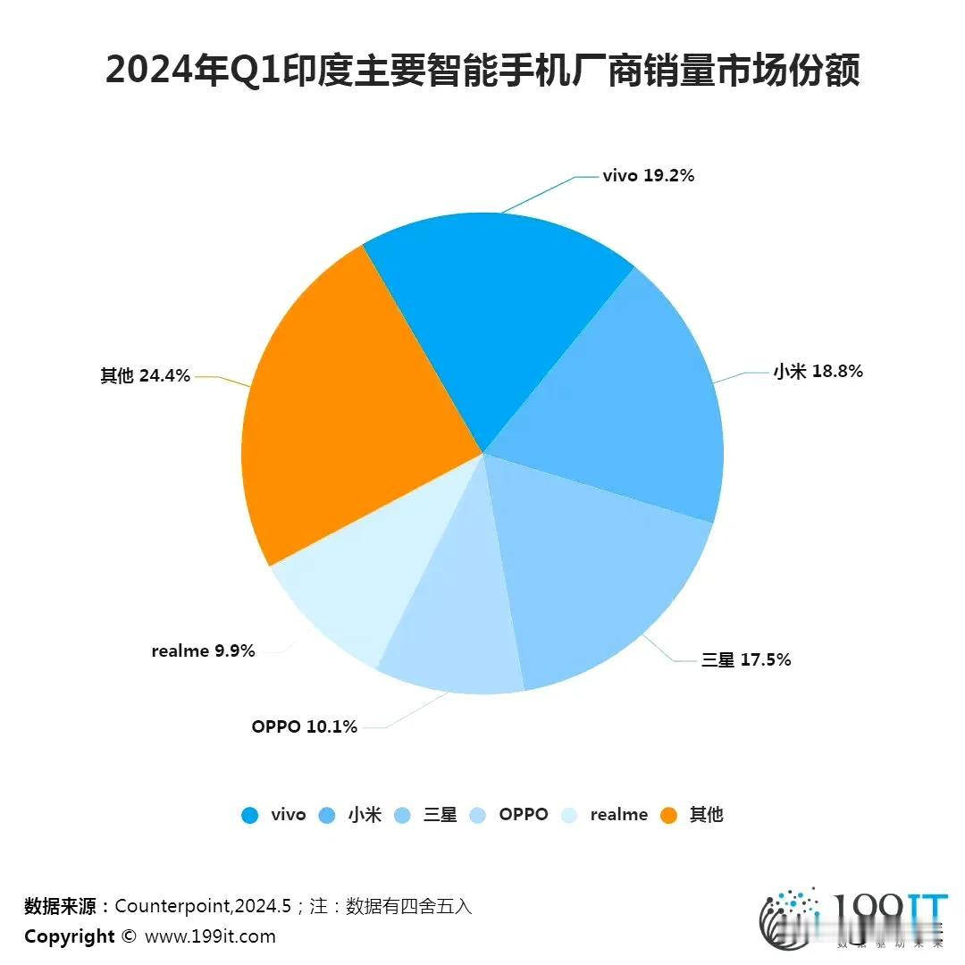 vivo在印度多年的努力，有可能成为泡沫

在印度政府的步步紧逼之下，以所谓查税