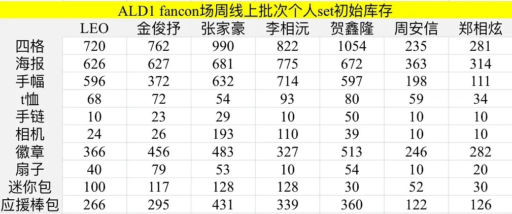 lld与其在那里争辩什么库存备货不如买买线上ll的周边不要让ll滞销的太难看ll