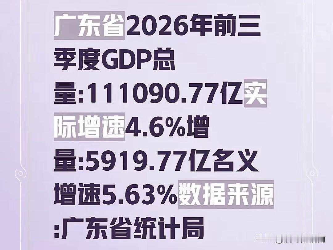 广东各市2026年前三季度GDP数据，截至我今日撰稿时，仅深圳正式公布。深圳GD