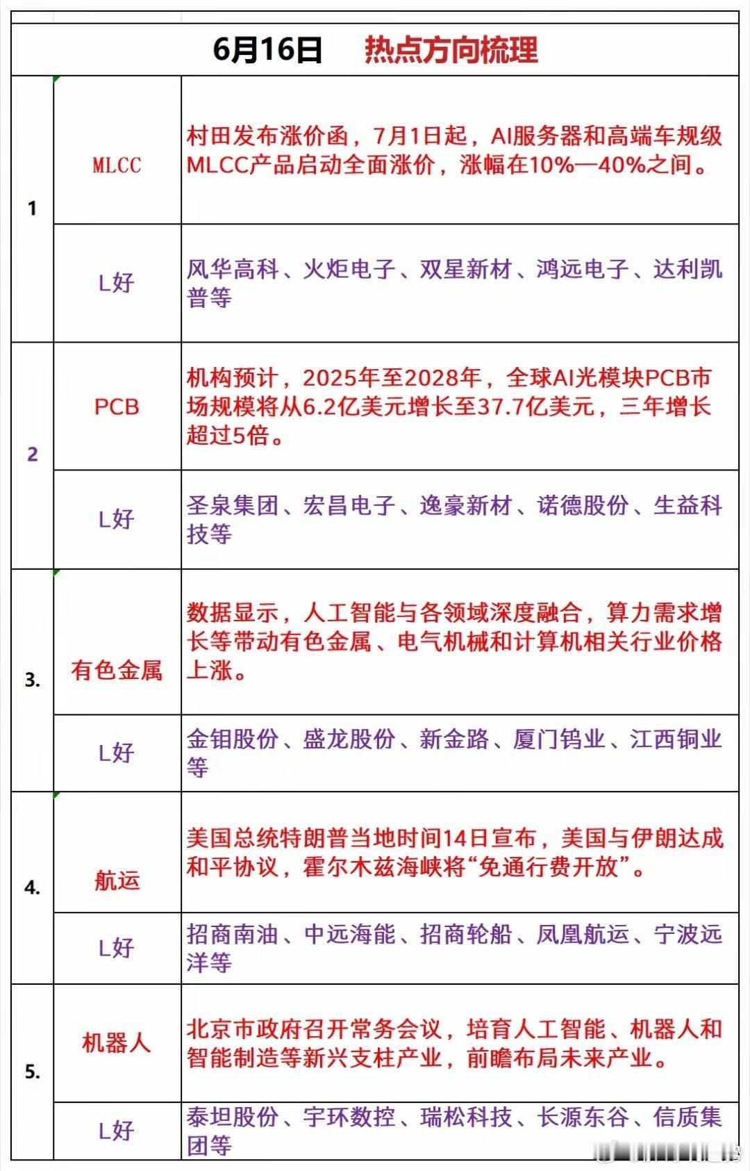 周二热点追踪方向 