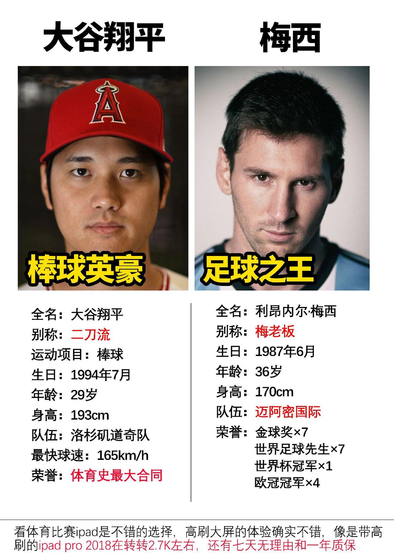 棒球界和足球界的两位王者级选手#大谷翔平 #梅西