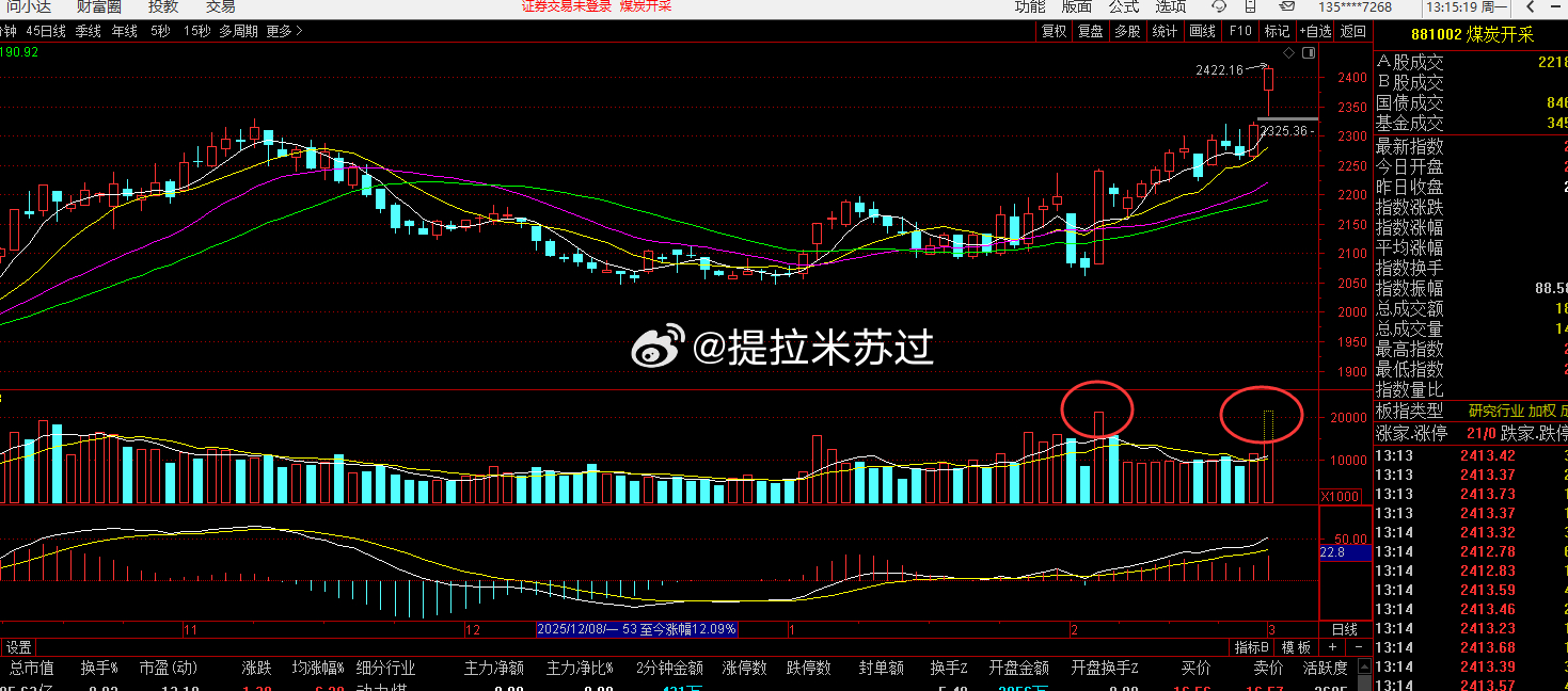 煤炭，可落袋一部分！今天这个量，大了。 