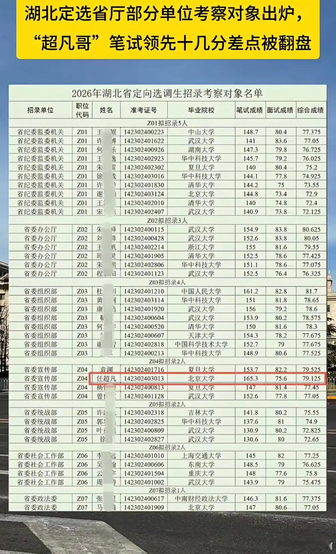 事实证明，面试真的很容易被翻盘，笔试165.3也不例外。