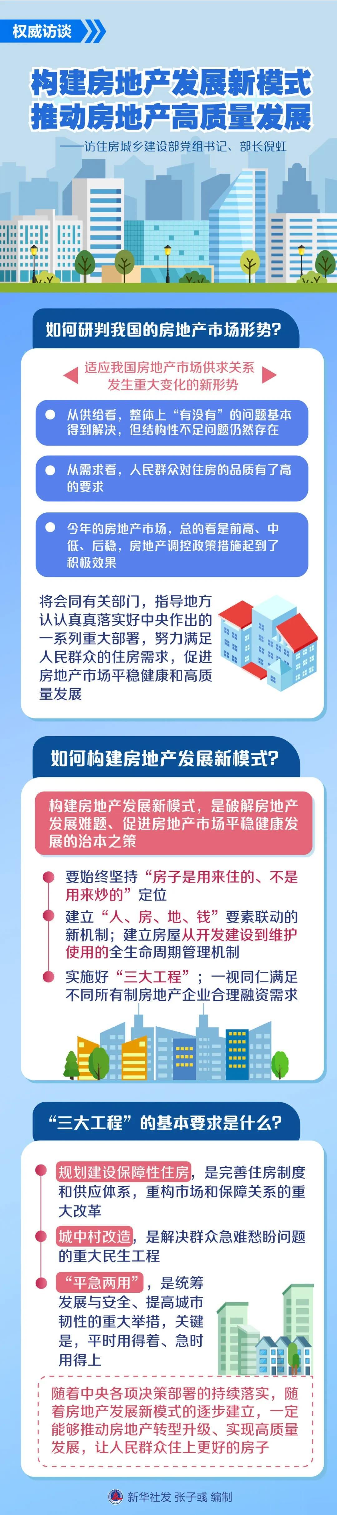 住建部部长倪虹：解决好青年人住房问题，让他们放开手脚为美好生活去奋斗。下一个大山