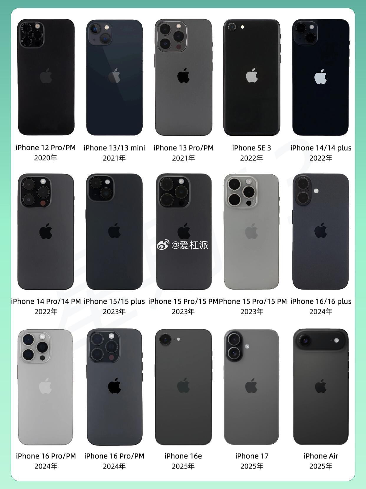 扒出果子所有黑/灰的iPhone大全，觉得黑色平平无奇的，iPhone 18Pr