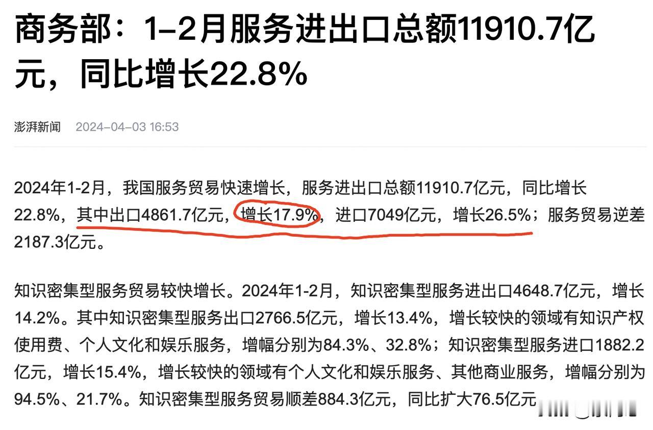 外贸突然好转了！境外订单又始增加了， 
看义务的情况，基本可以判定，出口在好转，