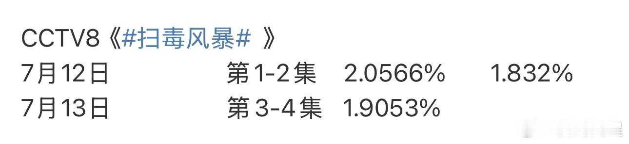 感觉新丽马上要出来包场了[允悲][允悲][允悲] ​​​