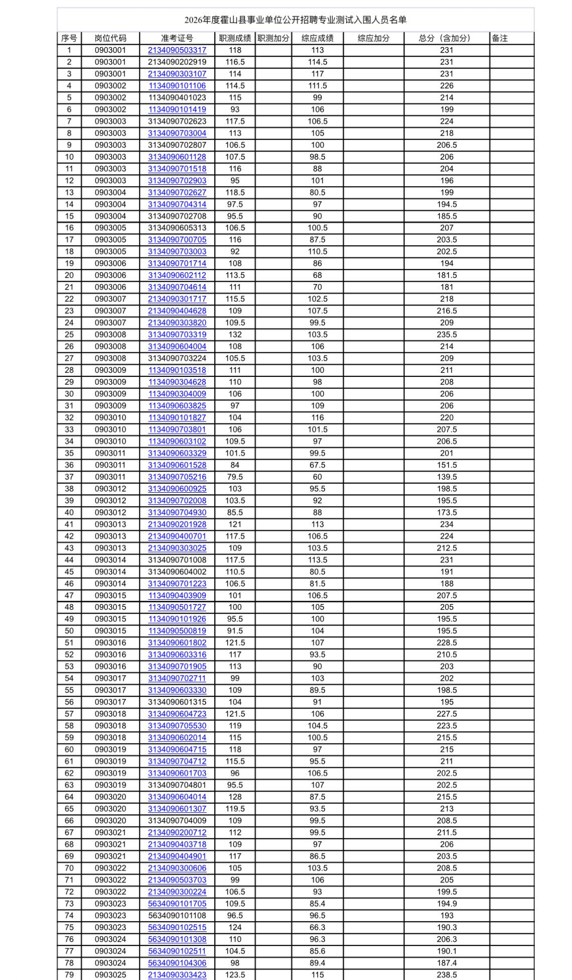 名单公示！六安霍山事业单位资格复审通知

📌 发布单位：霍山县人力资源和社会保