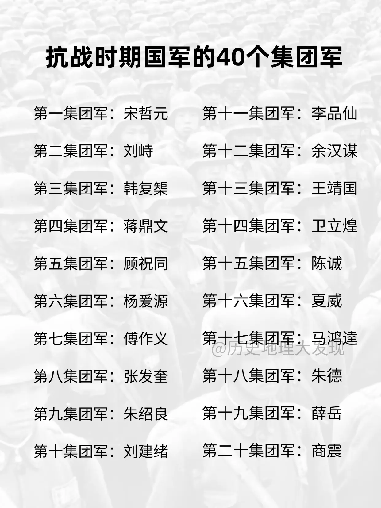 抗战时期国军的40个集团军。