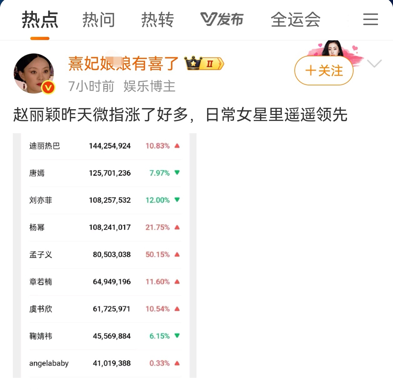 上次微指新高是和缅甸男友炒绯闻这次微指新高是自导自演拿孩子炒作某人一缺热度就这样