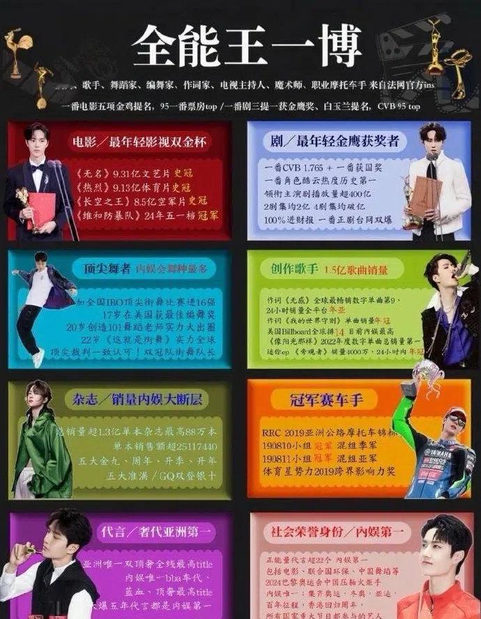 全能王一博，电影、电视剧、舞者、歌手、杂志、赛车手、代言、公益全面开花[彩虹屁]