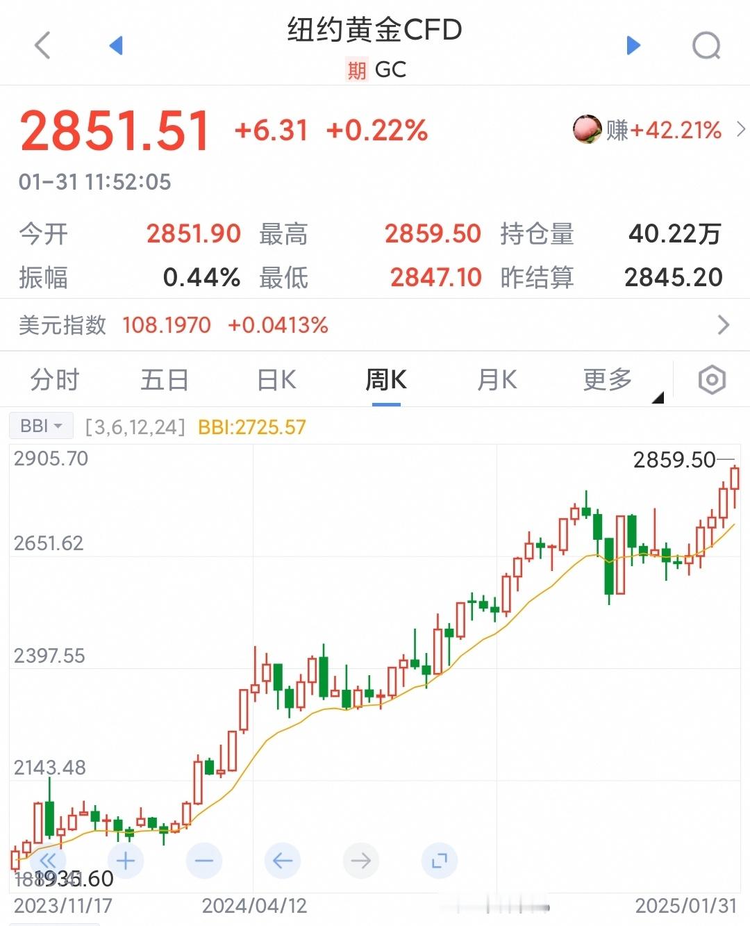 国际金价创下盘中新高 美国全面危机迹象显现，黄金与中国科技引领攻击波1. 美国的