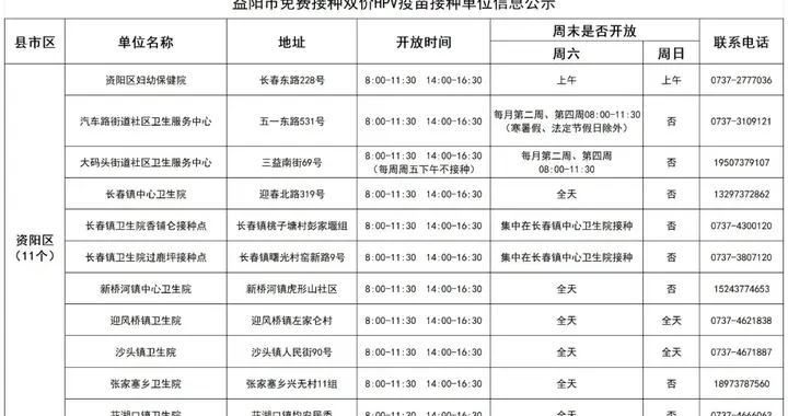 益阳市免费接种双价HPV疫苗接种单位信息公示