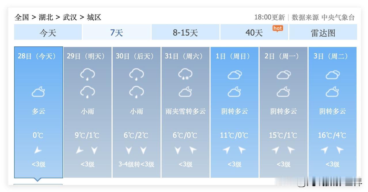 我的天啊！超级刺激的过山车天气来啦！湖北省武汉市，1月29日到31日，降雨降温，