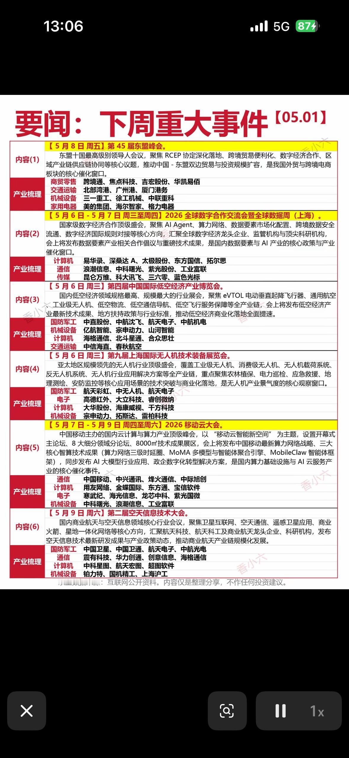 下周5月1日 - 5月7日有不少值得关注的事儿。5月1日劳动节，很多商场会搞促销