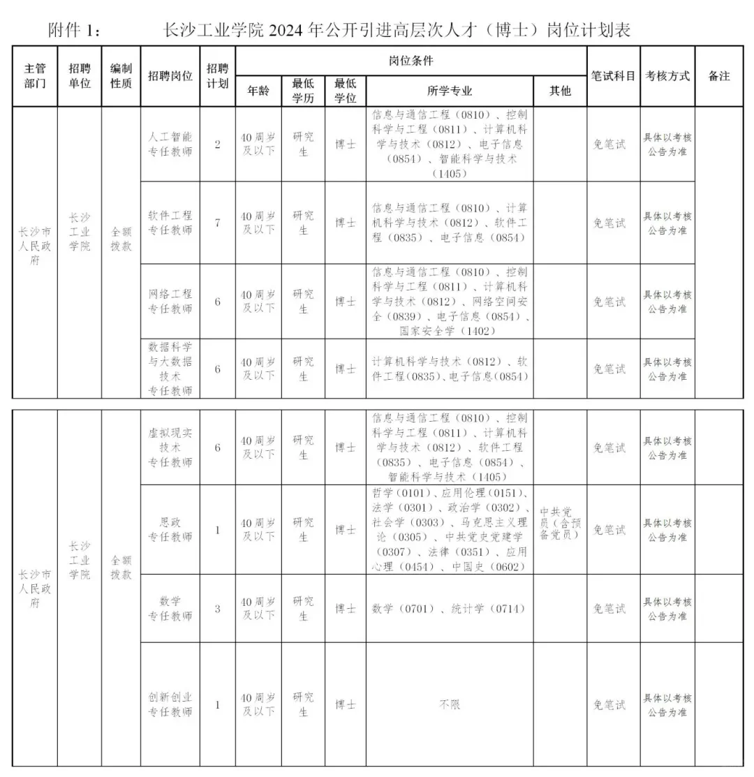 长沙工业学院引进高层次人才→