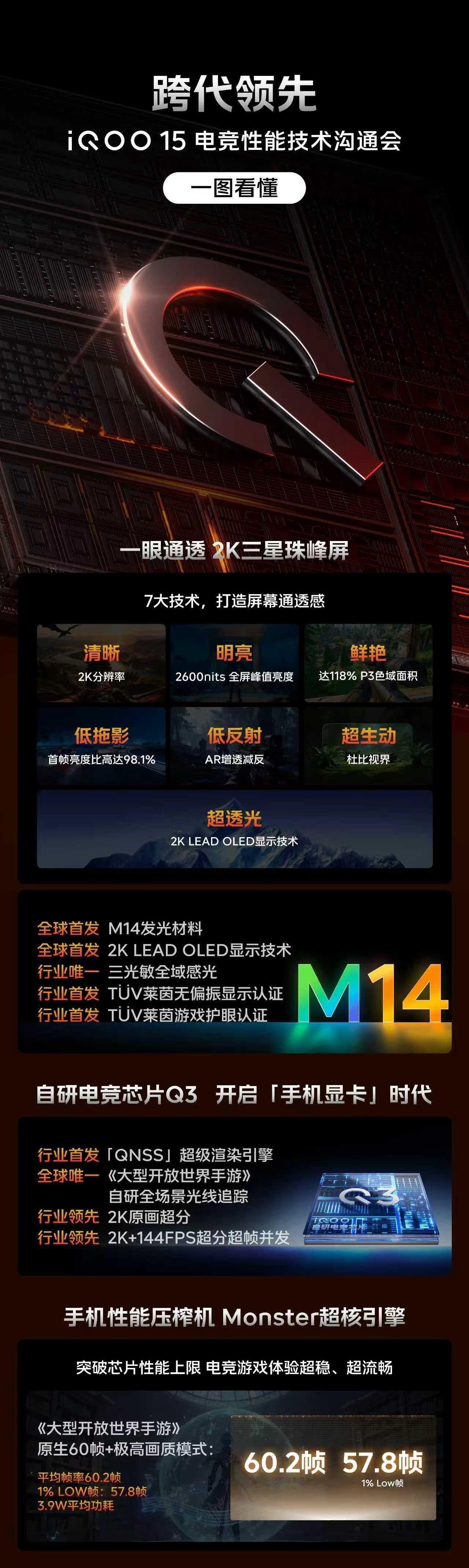 “跨代领先”iQOO 15 电竞性能技术沟通会正式举办，可以算是iQOO 15发