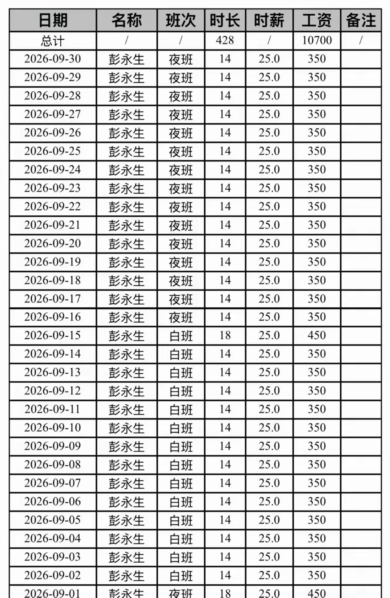 网上有位兄弟发了自己的工资组成，九月份工资10700元。好多人羡慕，对于普通人来