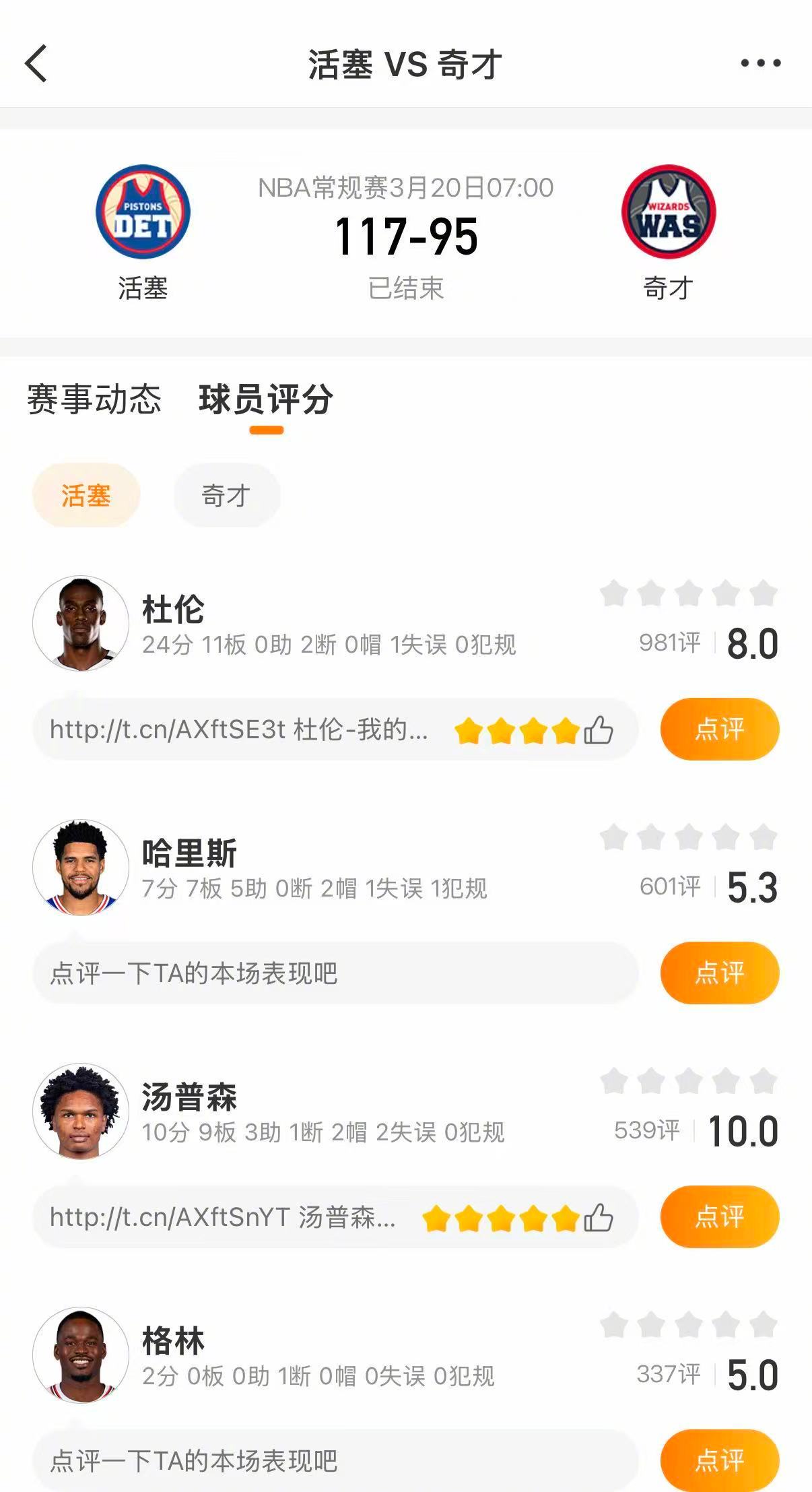 活塞战胜奇才 活塞117-95战胜奇才。坎宁安缺阵，杜伦24分11篮板，里德17