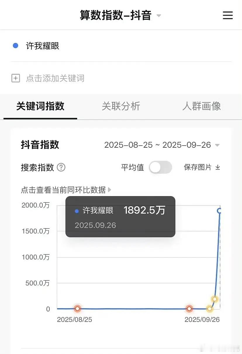 许我耀眼首日抖指直接1800+万，今年峰值第二了，太猛了[doge] ​​​