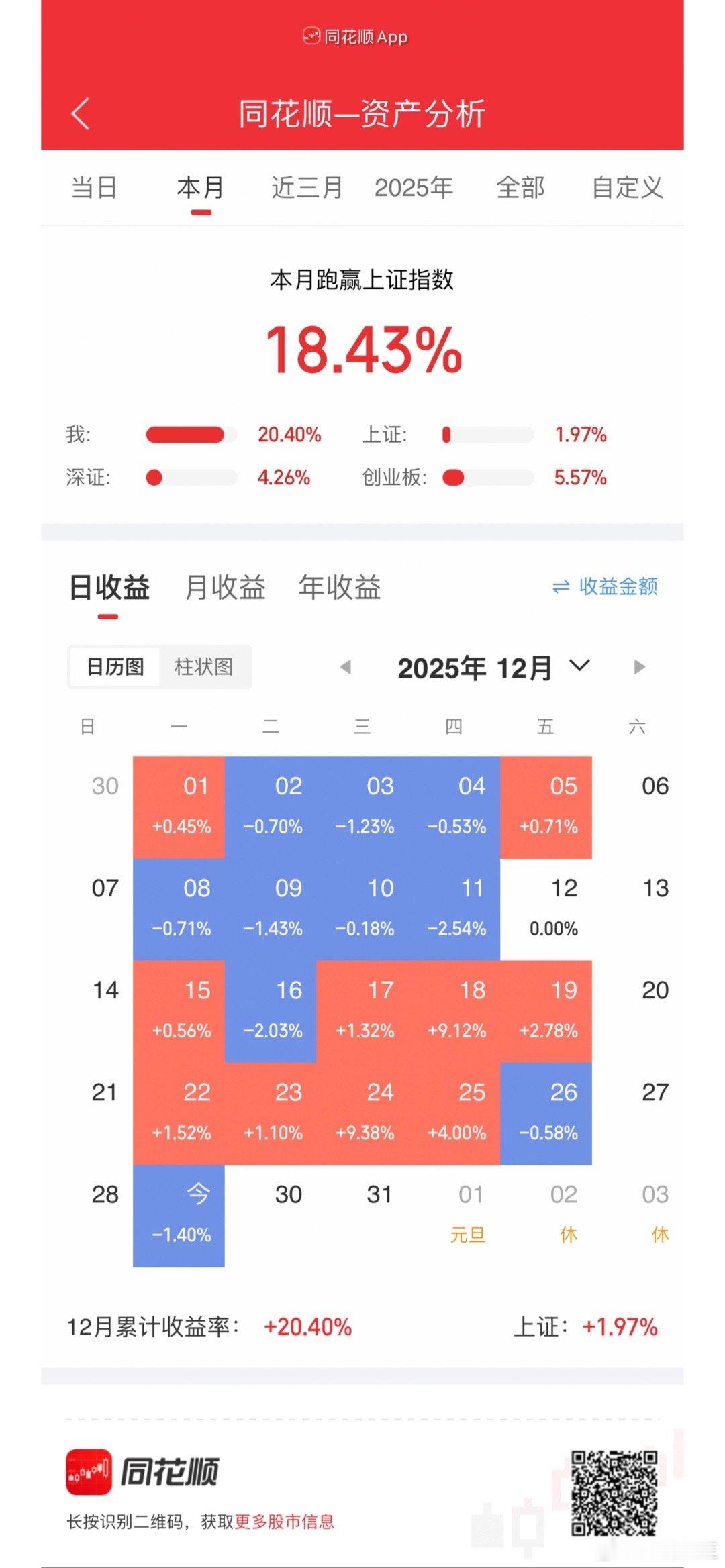 急拉，慢撤好现象！ 