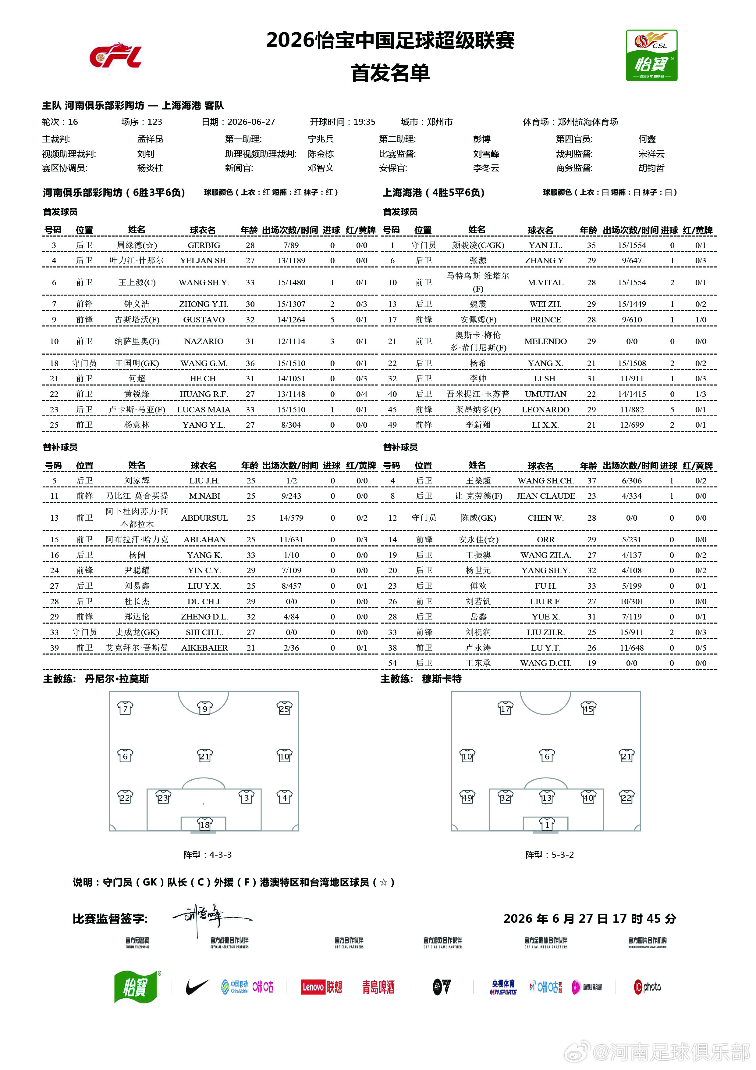 2026怡宝中超联赛第16轮河南俱乐部彩陶坊VS上海海港首发及替补队员名单📺咪