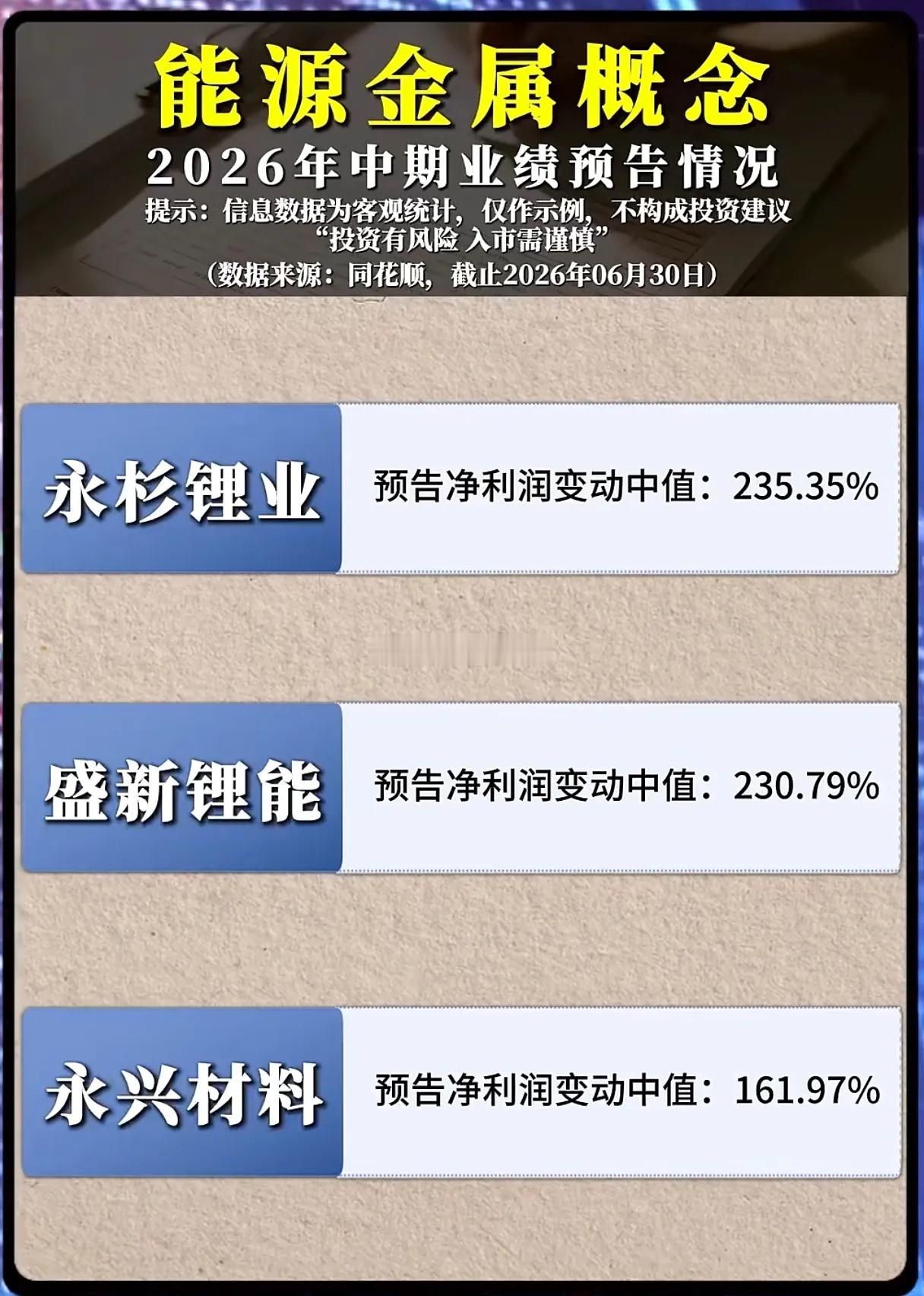 锂矿企业业绩集体暴增！能源金属板块迎来反转行情？随着2026年中报预告陆续披露，