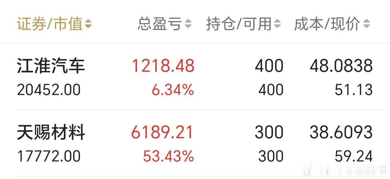 A股史诗级爆发原因 暴涨原因不明，但江淮汽车和天赐材料的股票真的是很火爆，我这个