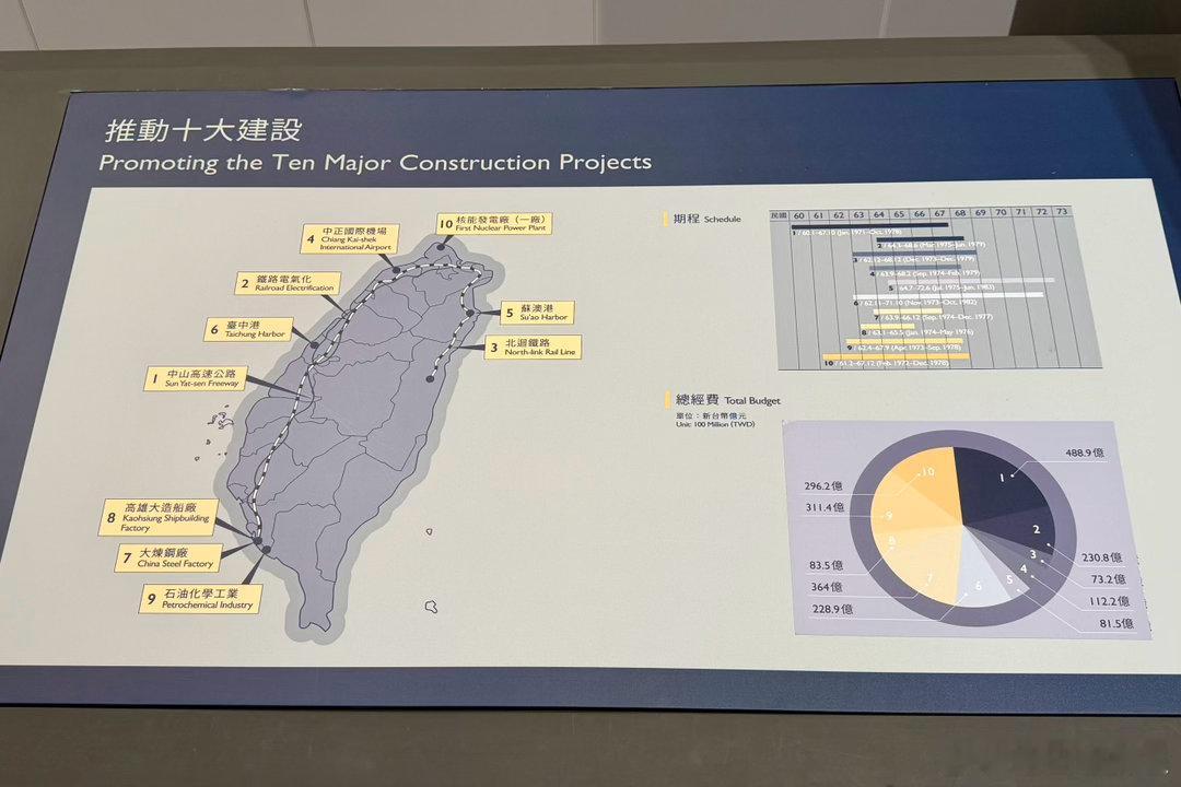 参观蒋经国故居七海寓所。七海寓所位于台北市中山区大直北安路，紧邻七海潭，因此得名