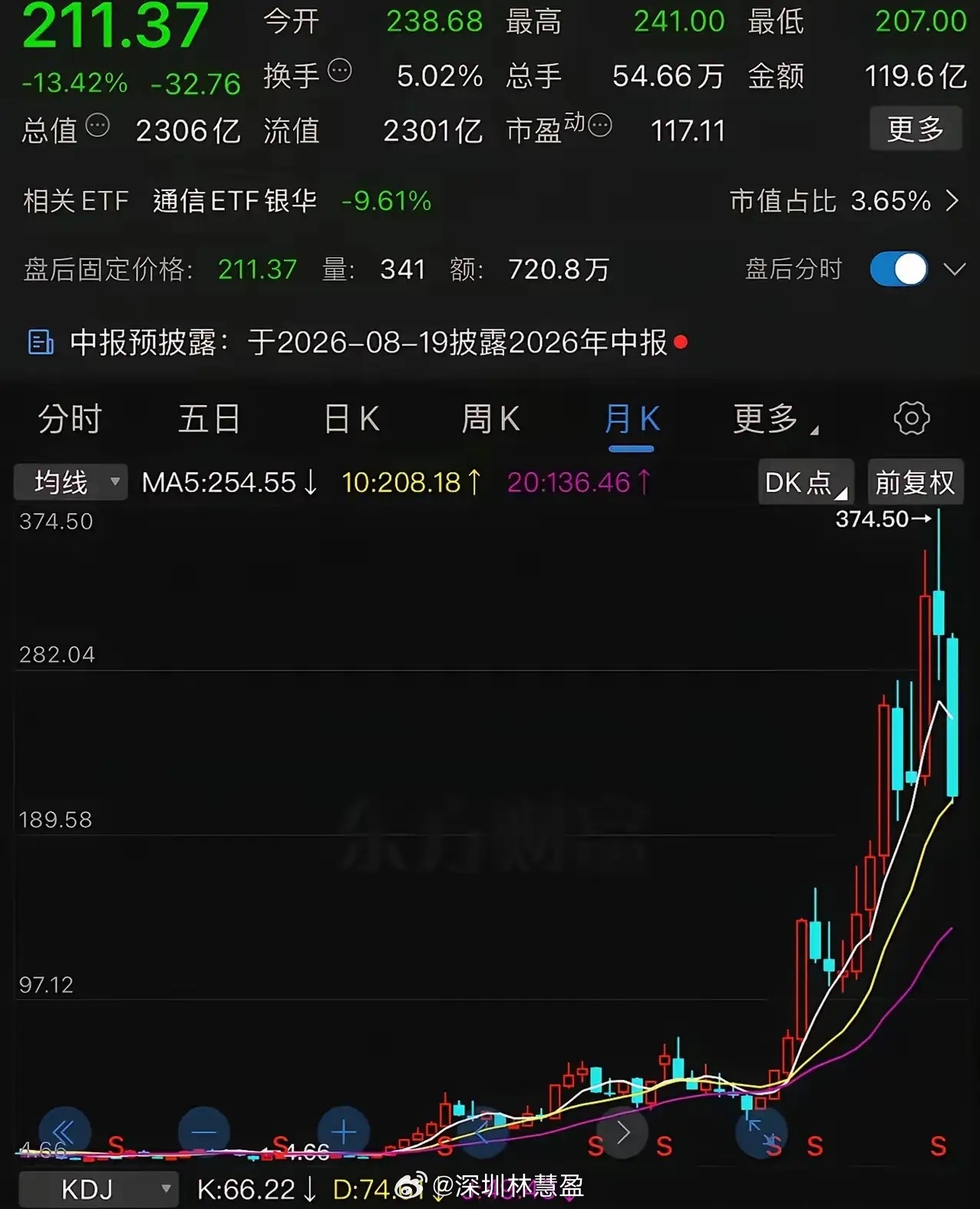 天孚信息，从4块多，涨到300多，涨幅将近100倍，那些全仓套在300块钱的散户