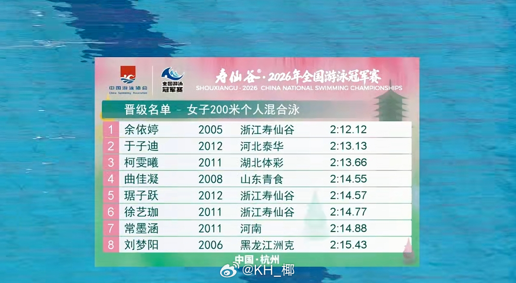 2026年全国游泳冠军赛 女200混预赛余依婷 2:12.12于子迪 2:13.