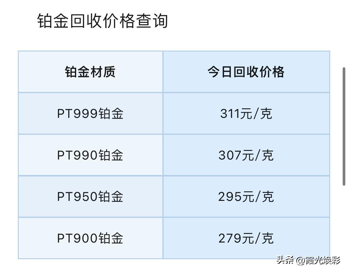 国际铂金、钯金今日价格查询！及铂金、钯金回收报价！

2026年6月27号，星期