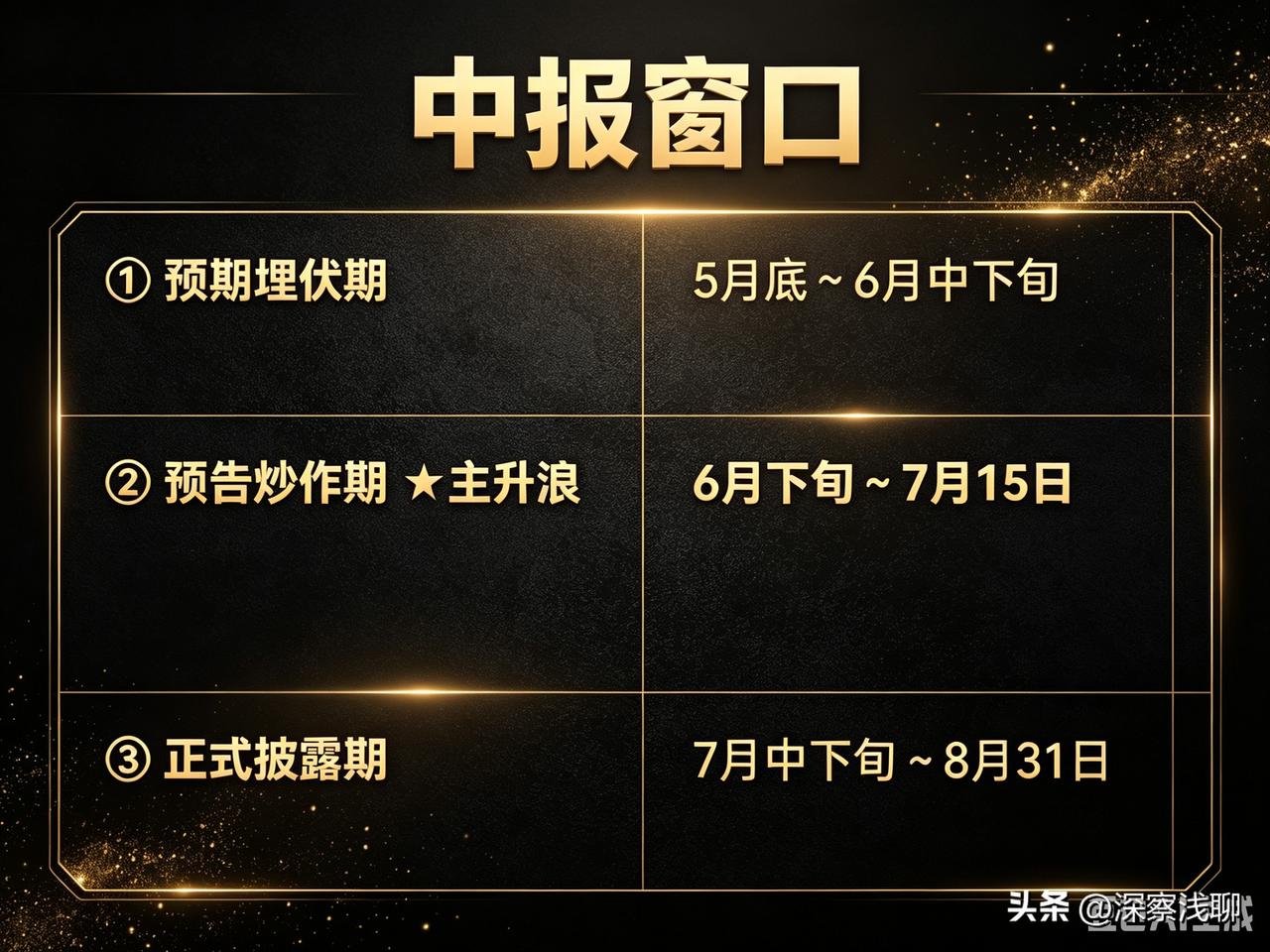 美股继续大涨，叠加A股昨天刚收出一根“旱地拔葱”式的大阳线，今天市场情绪应该高涨