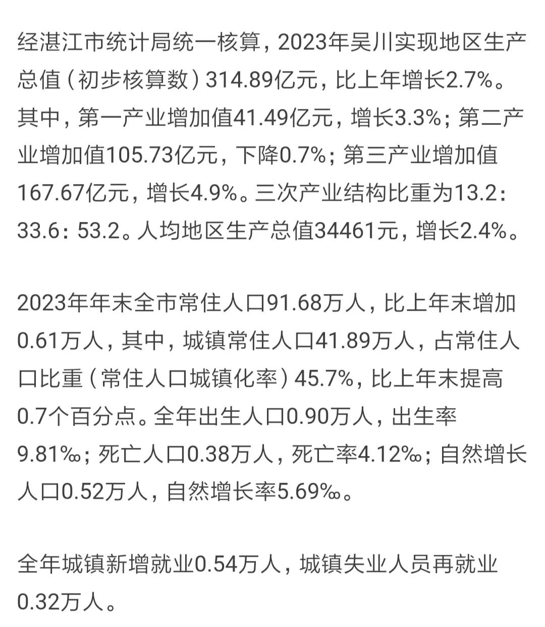 湛江吴川市公布2023年常住人口具体情况
去年全市常住人口91.68万人，一年增