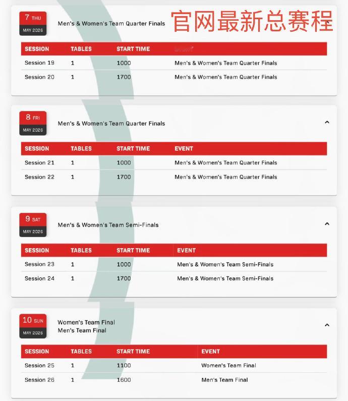 伦敦世乒赛决赛时间调整与国际乒联官网最初公布的总赛程相比，2026伦敦团体世乒赛
