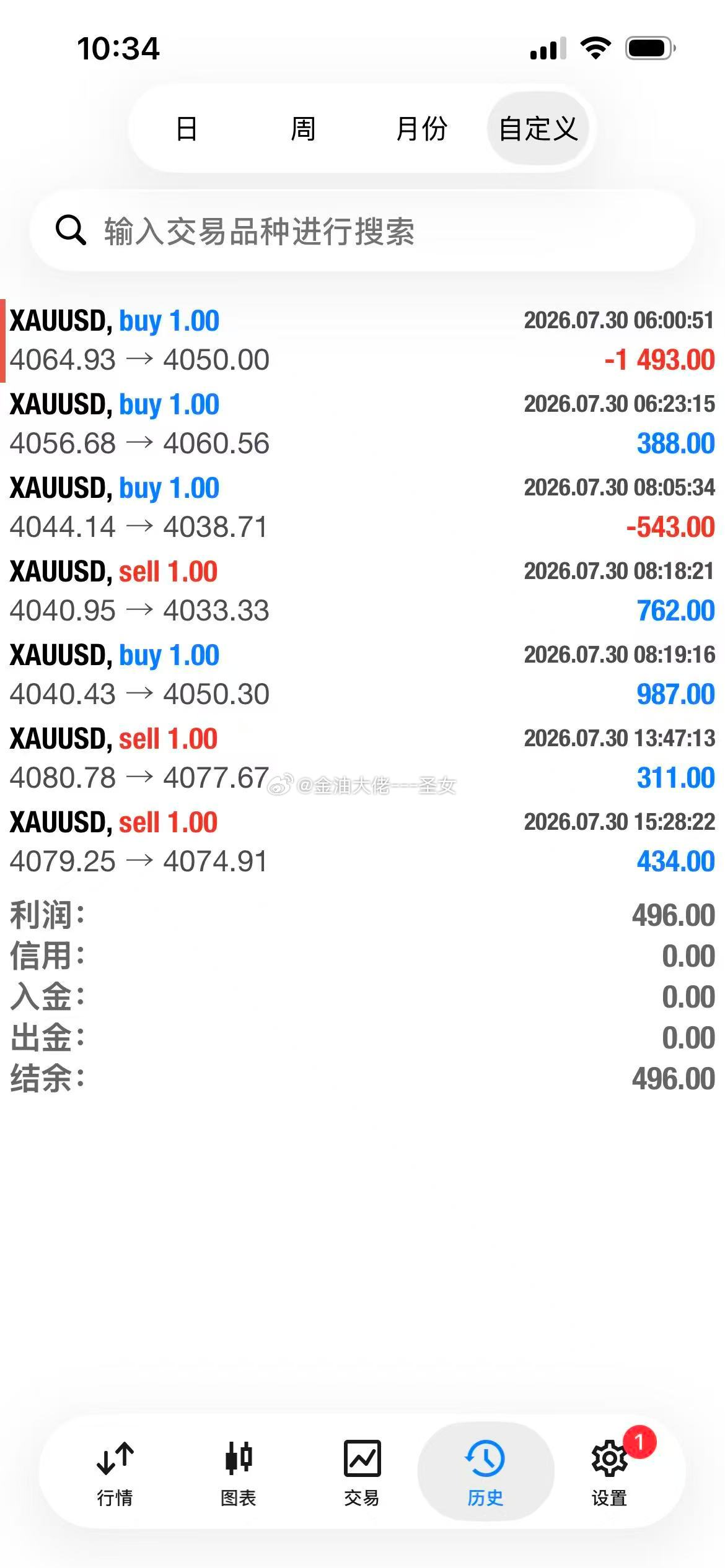 7月30日黄金战绩汇总实盘学员自行核对黄金金价马斯克最新预言来了长鑫科技上市后有