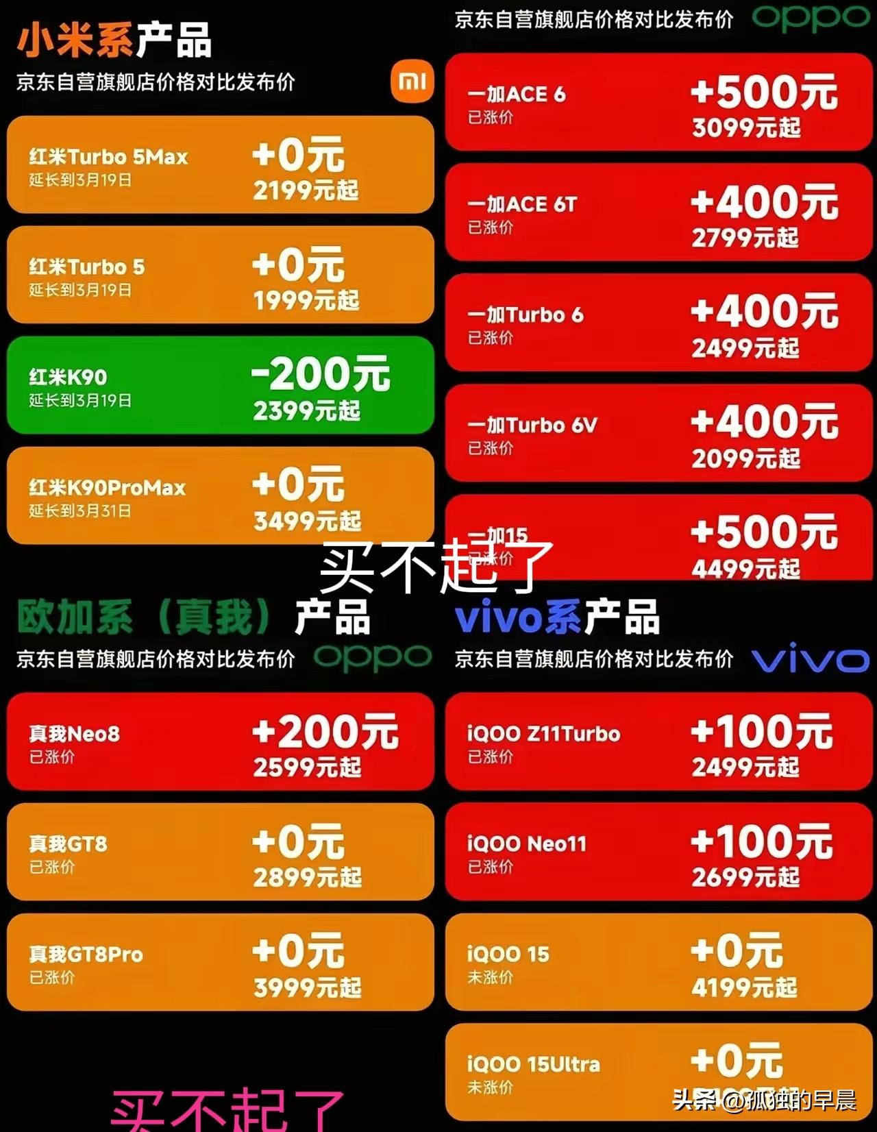 手机涨价了
原本想去年双11买，新出的手机，可是新出的价格贵，就等过年买吧
年过