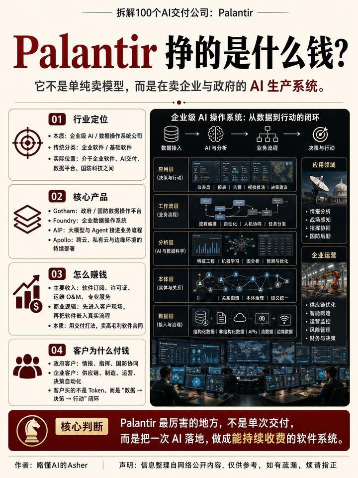 拆解100个AI交付公司：Palantir
行业最大的误判，是以为 Palant